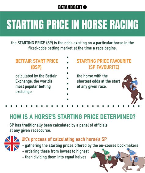 Starting Price (SP) In Horse Racing – Definition.